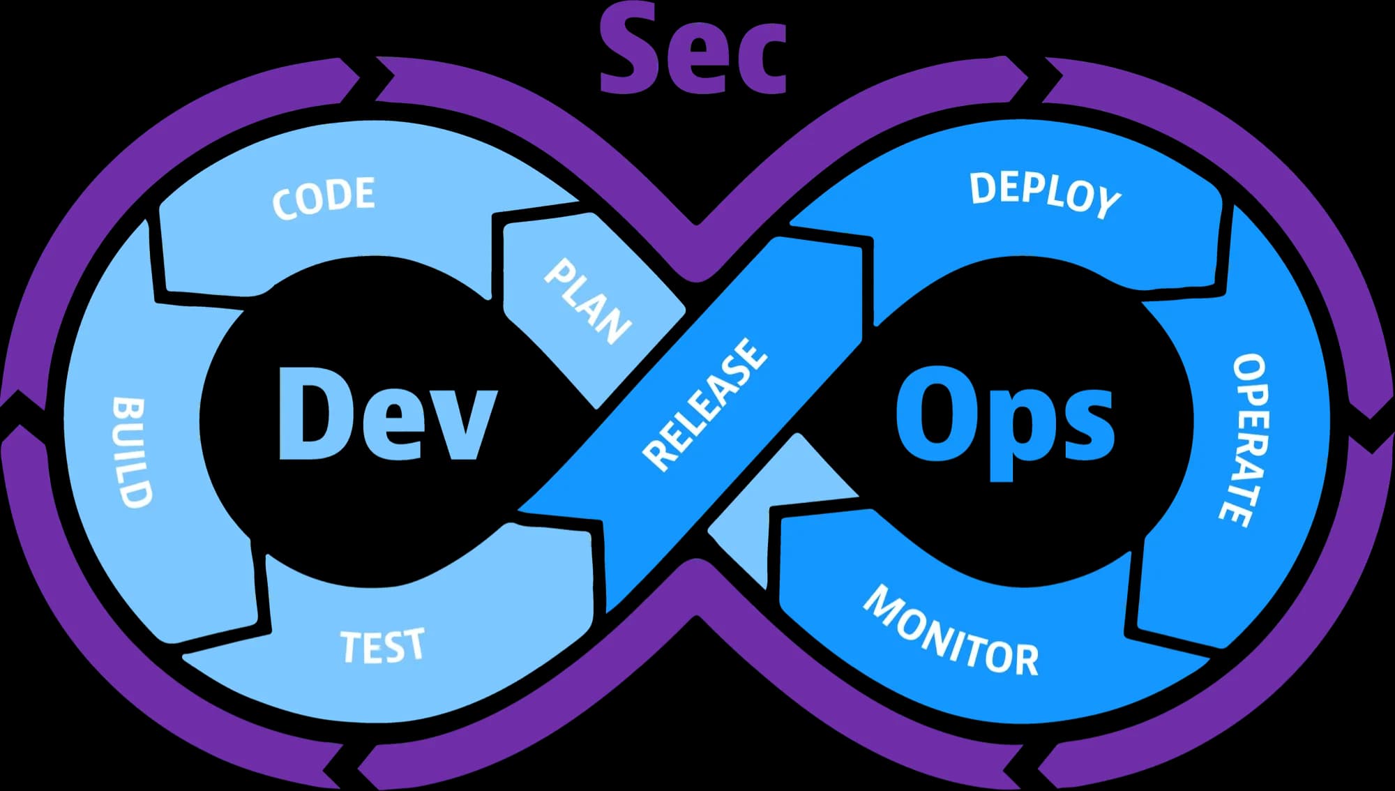 DevSecOps 2026: Yazılım Güvenliği Artık Son Adım Değil, İlk Adım