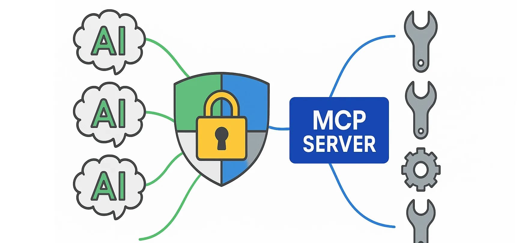 AI Ajan Güvenliği: MCP Sunucularından Gelen Malware Dalgasına Karşı Korunma